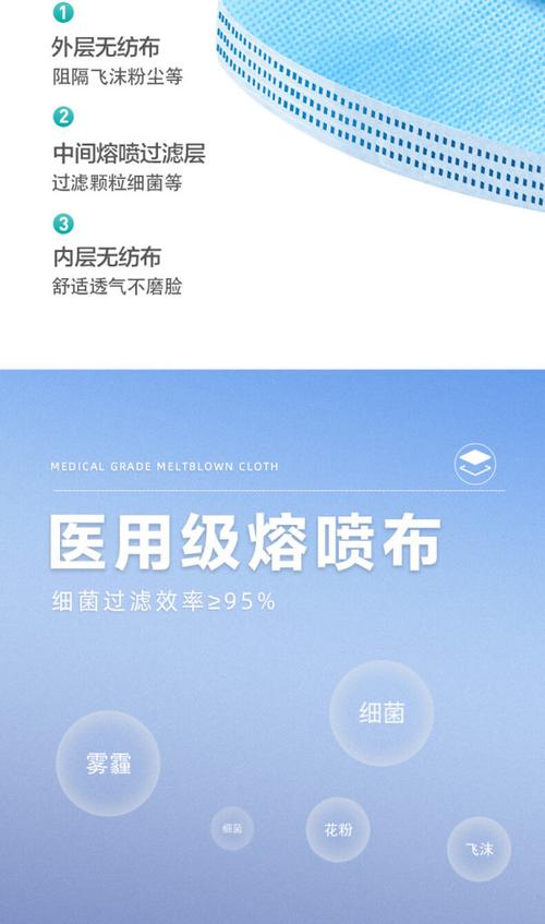 可孚医用外科口罩灭菌级无菌型医用级三层防护蓝色100只独立包装符合